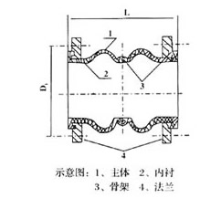 JGD型可曲挠双球体橡胶接头